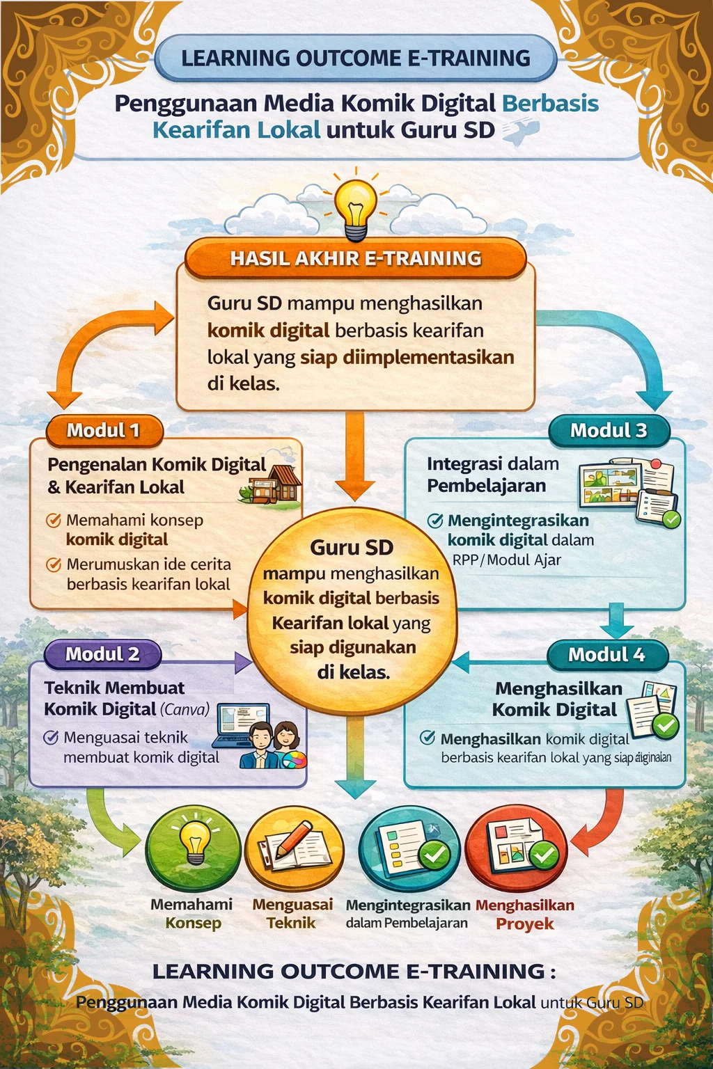 hasil-e-learning-page-content
